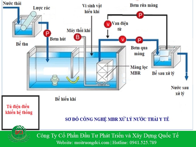 Quy trình thiết kế xây dựng hệ thống xử lý nước thải cho bệnh viện mắt Nghệ An